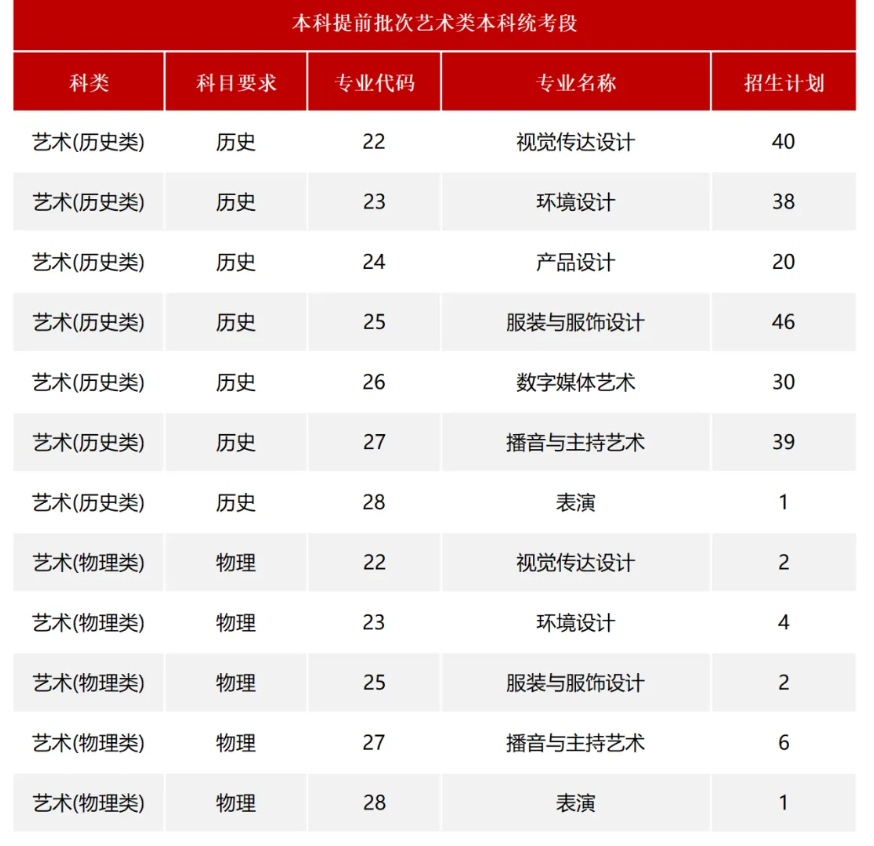 2025陕西服装工程学院艺术类招生计划-各专业招生人数是多少