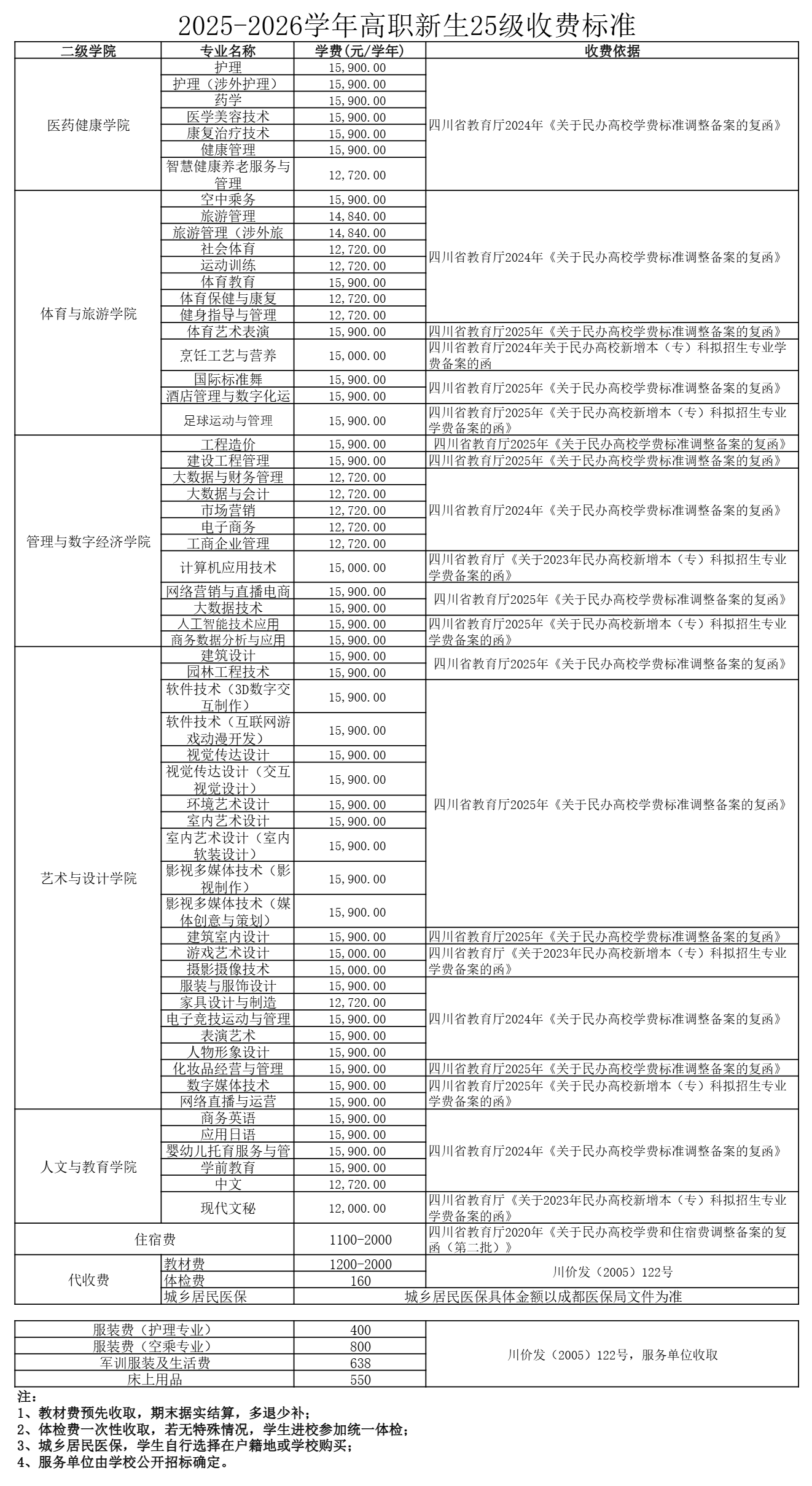 2025四川国际标榜职业学院学费多少钱一年-各专业收费标准