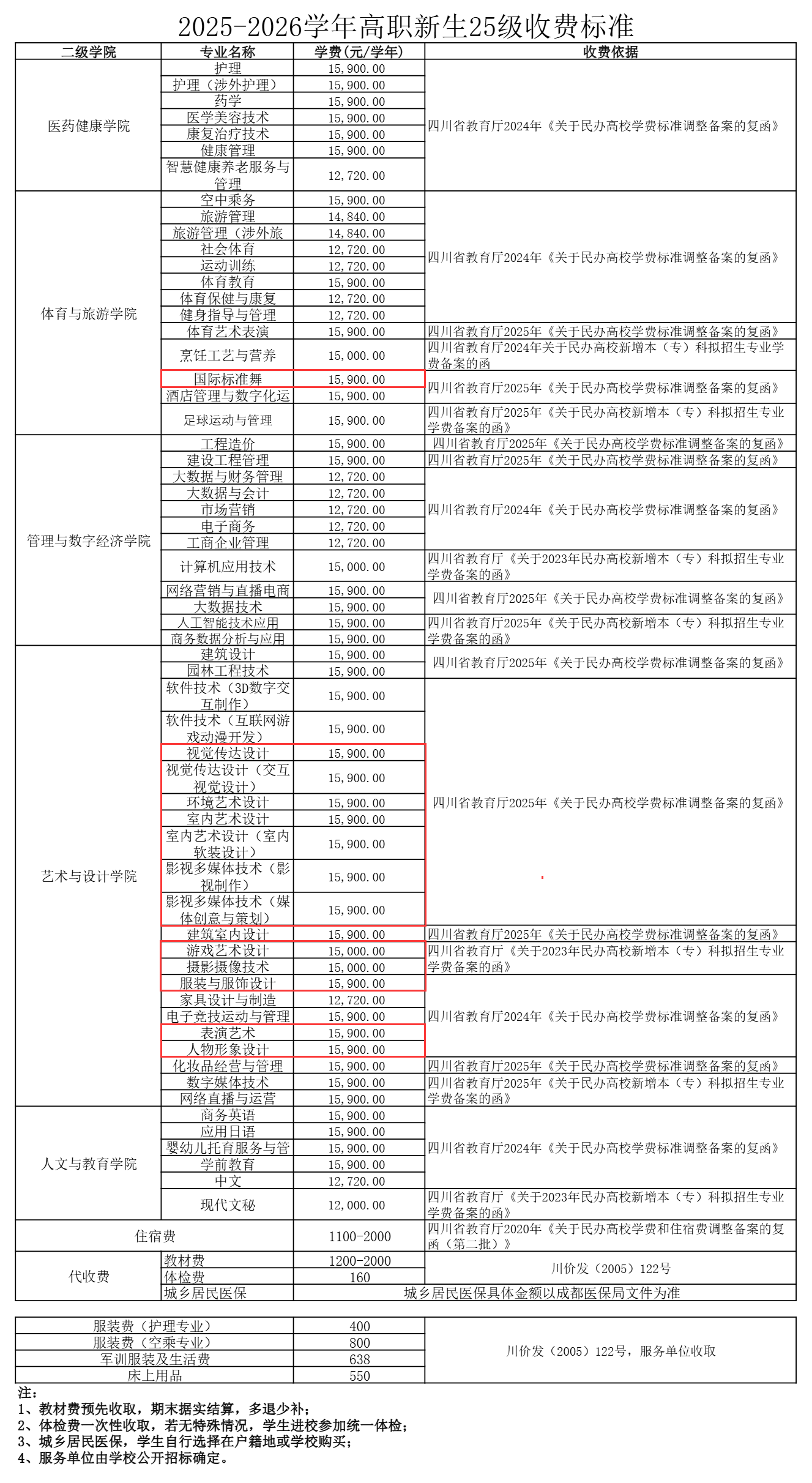 2025四川国际标榜职业学院艺术类学费多少钱一年-各专业收费标准