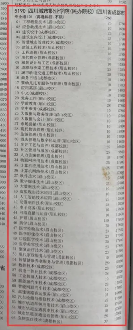2025四川城市职业学院学费多少钱一年-各专业收费标准