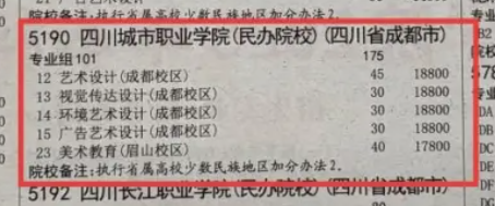 2025四川城市职业学院艺术类学费多少钱一年-各专业收费标准