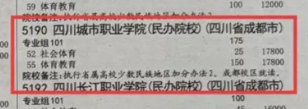 2025四川城市职业学院学费多少钱一年-各专业收费标准