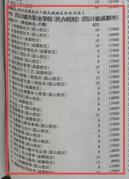 2025四川城市职业学院学费多少钱一年-各专业收费标准