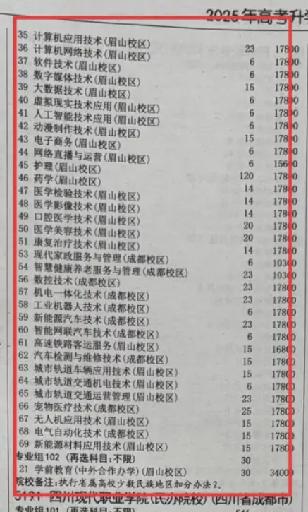 2025四川城市职业学院学费多少钱一年-各专业收费标准