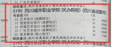 2025四川城市职业学院艺术类学费多少钱一年-各专业收费标准