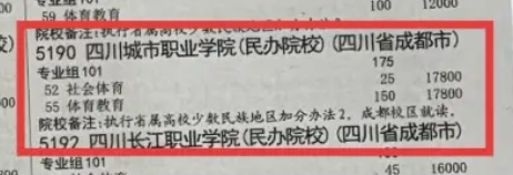 2025四川城市职业学院学费多少钱一年-各专业收费标准