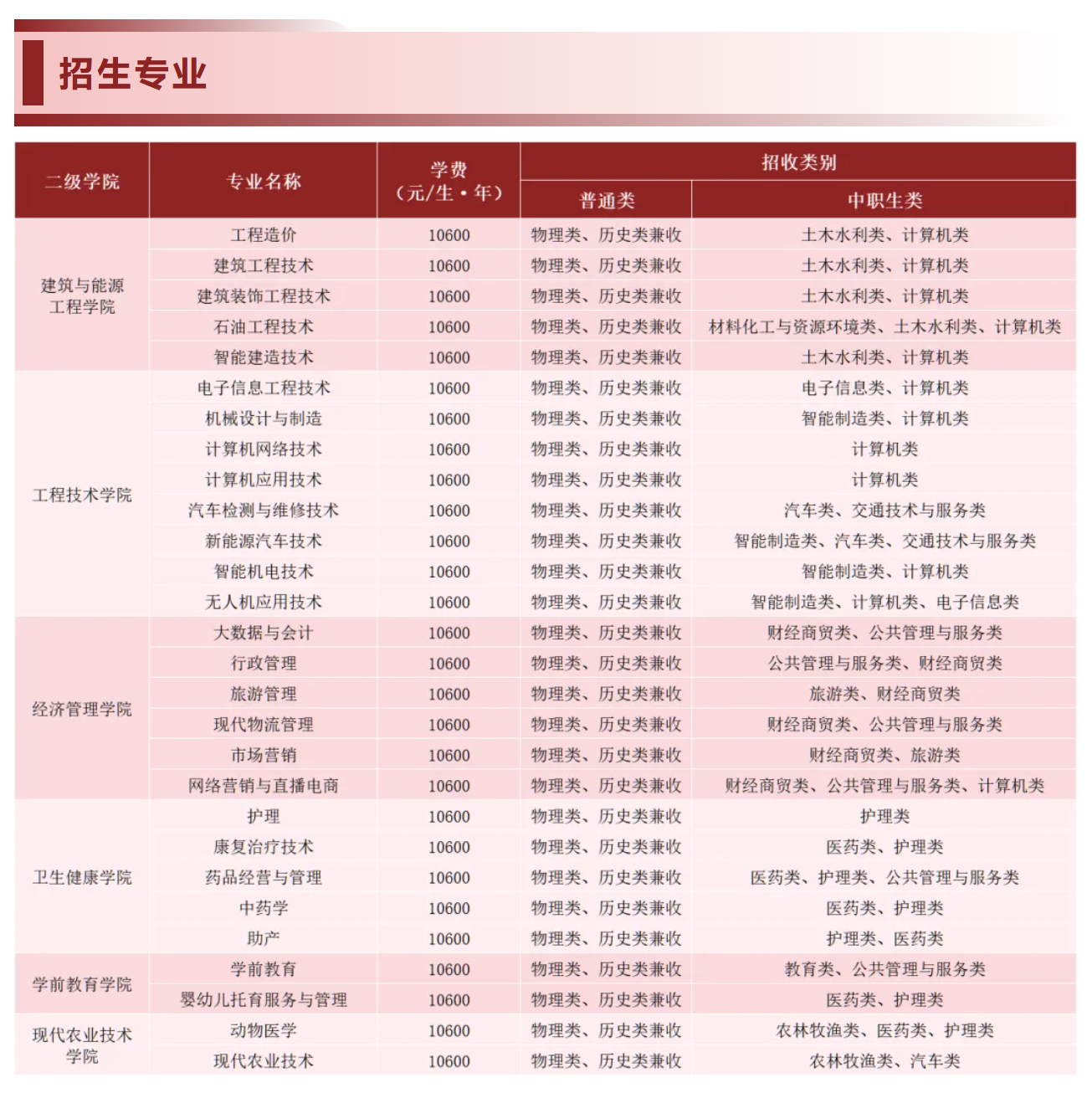 2025四川三河职业学院学费多少钱一年-各专业收费标准