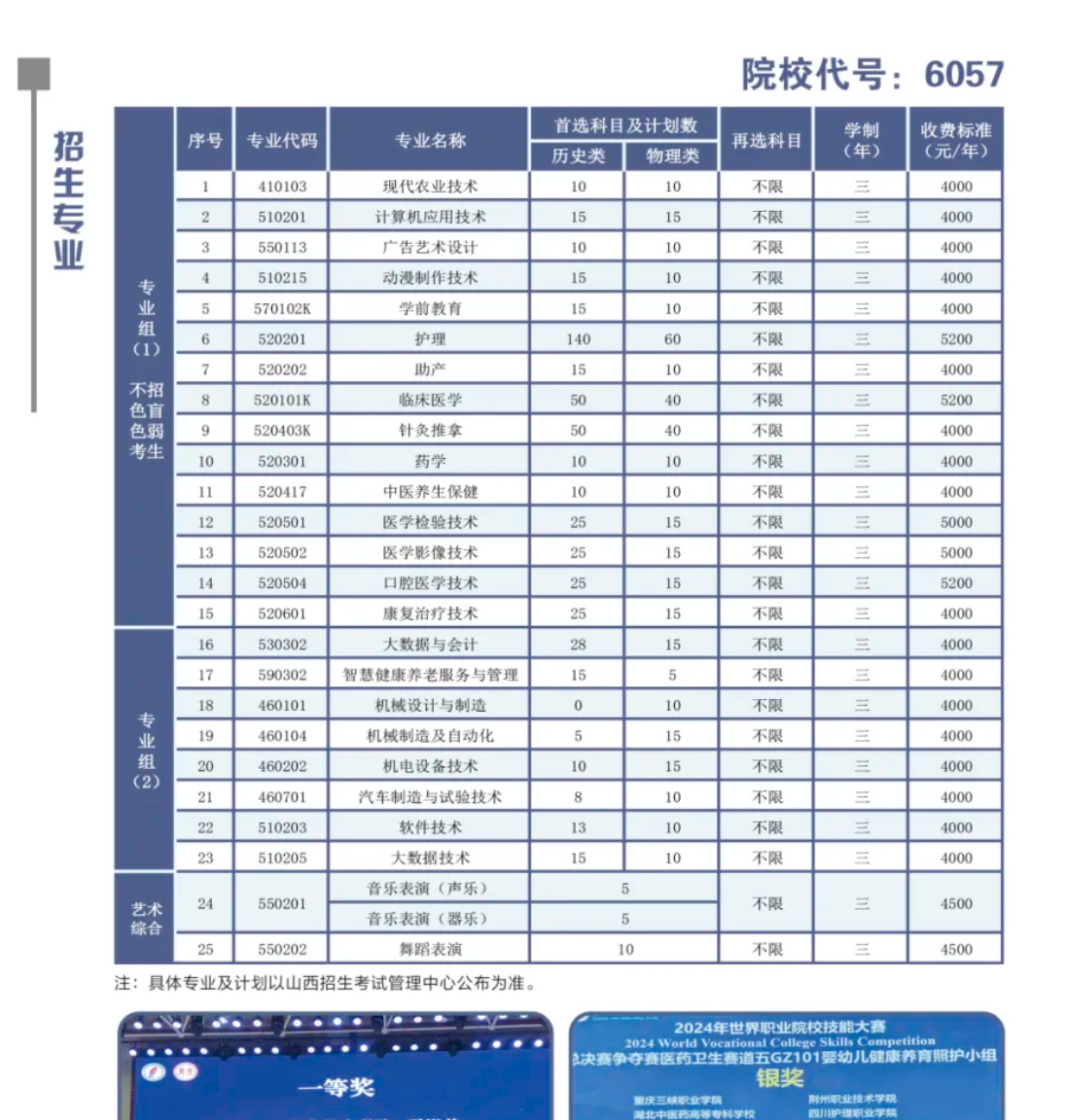 2025忻州职业技术学院招生计划-各专业招生人数是多少