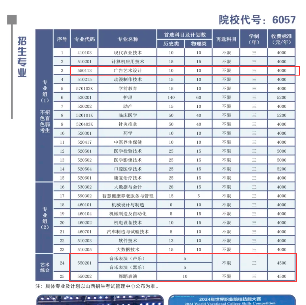 2025忻州职业技术学院艺术类招生计划-各专业招生人数是多少