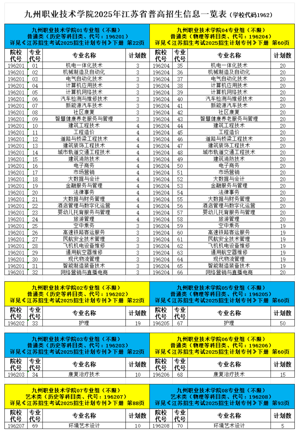 2025九州職業(yè)技術(shù)學(xué)院招生計(jì)劃-各專業(yè)招生人數(shù)是多少