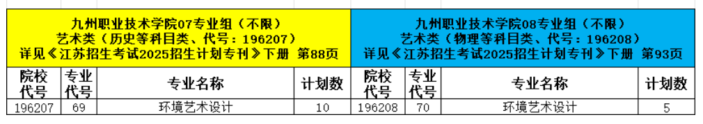 2025九州职业技术学院艺术类招生计划-各专业招生人数是多少