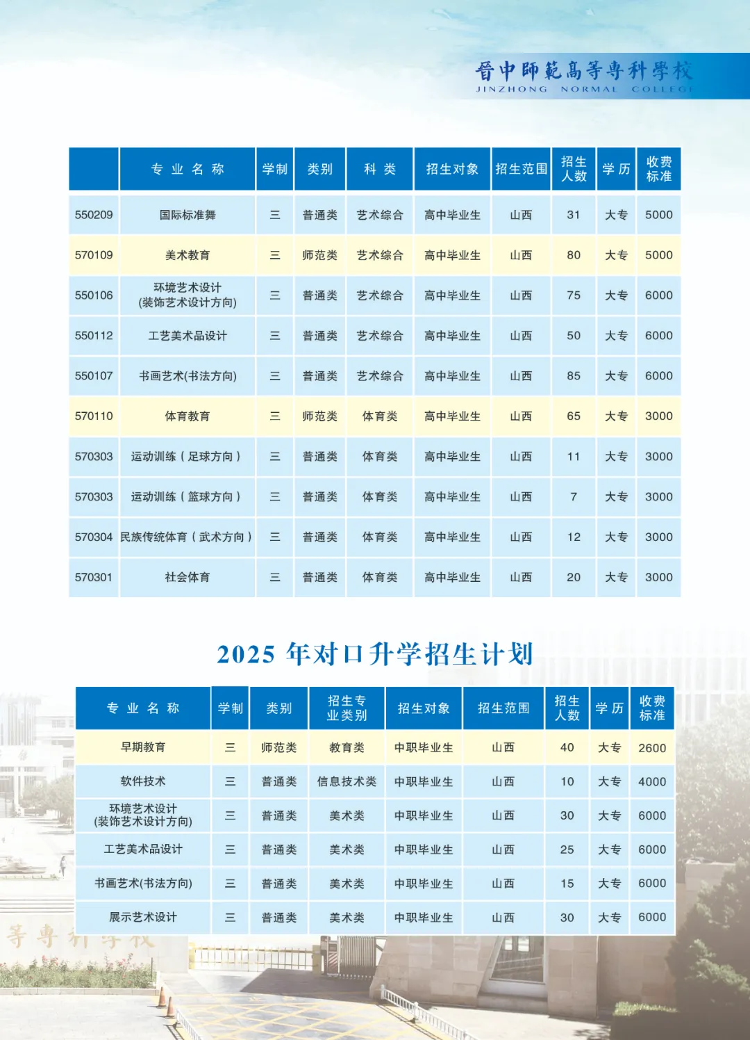 2025晋中师范高等专科学校招生计划-各专业招生人数是多少