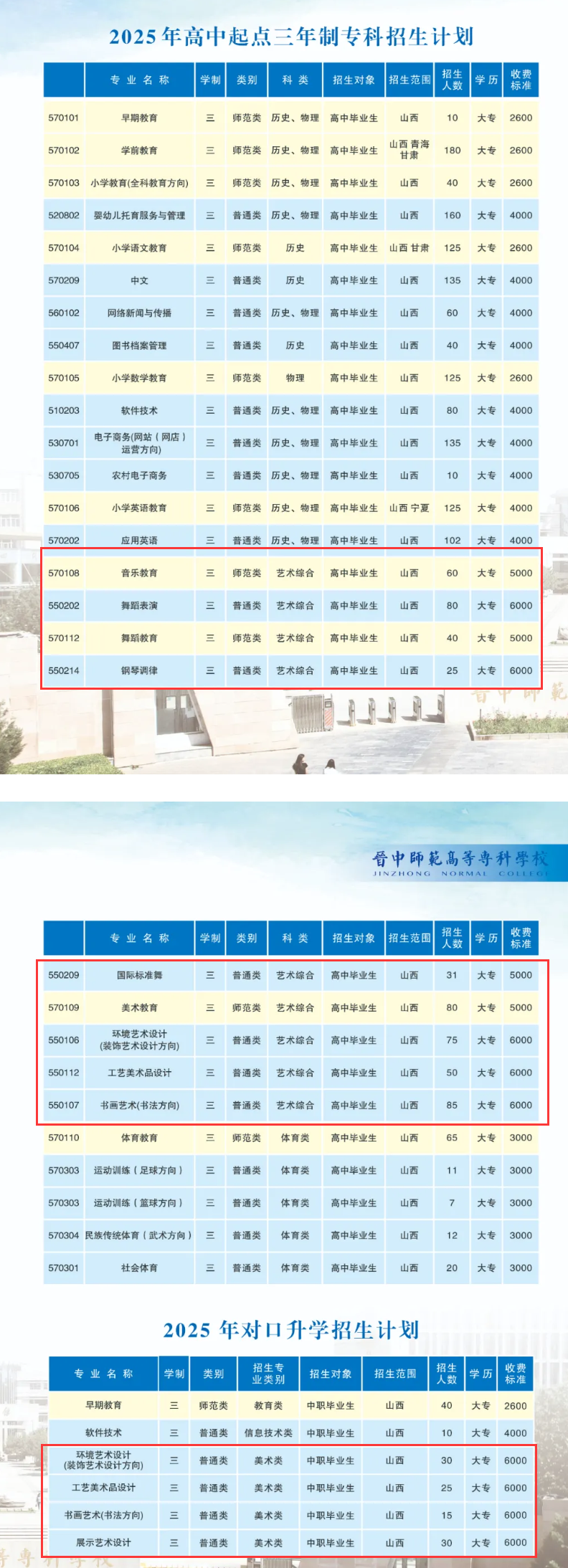 2025晋中师范高等专科学校艺术类招生计划-各专业招生人数是多少