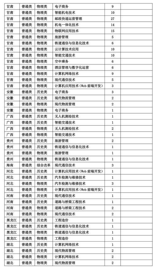 2025甘肃交通职业技术学院招生计划-各专业招生人数是多少