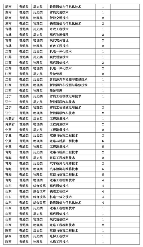 2025甘肃交通职业技术学院招生计划-各专业招生人数是多少