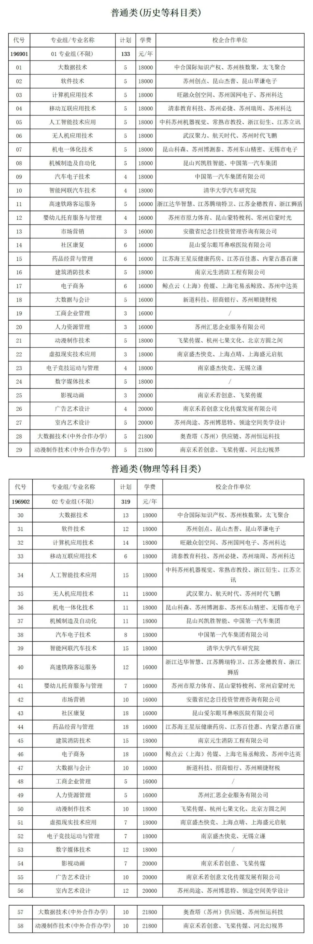 2025苏州托普信息职业技术学院招生计划-各专业招生人数是多少