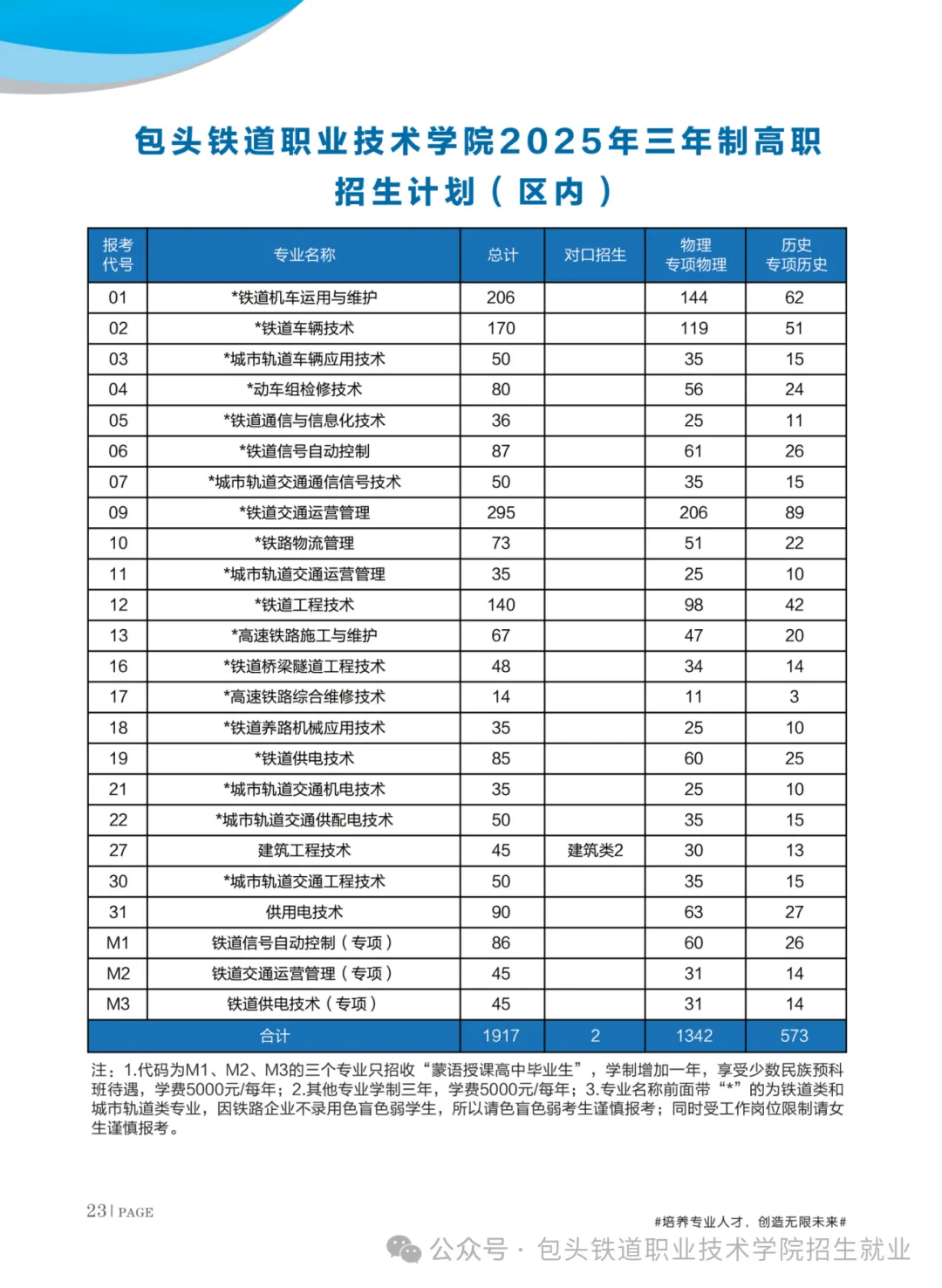 2025包头铁道职业技术学院招生计划-各专业招生人数是多少