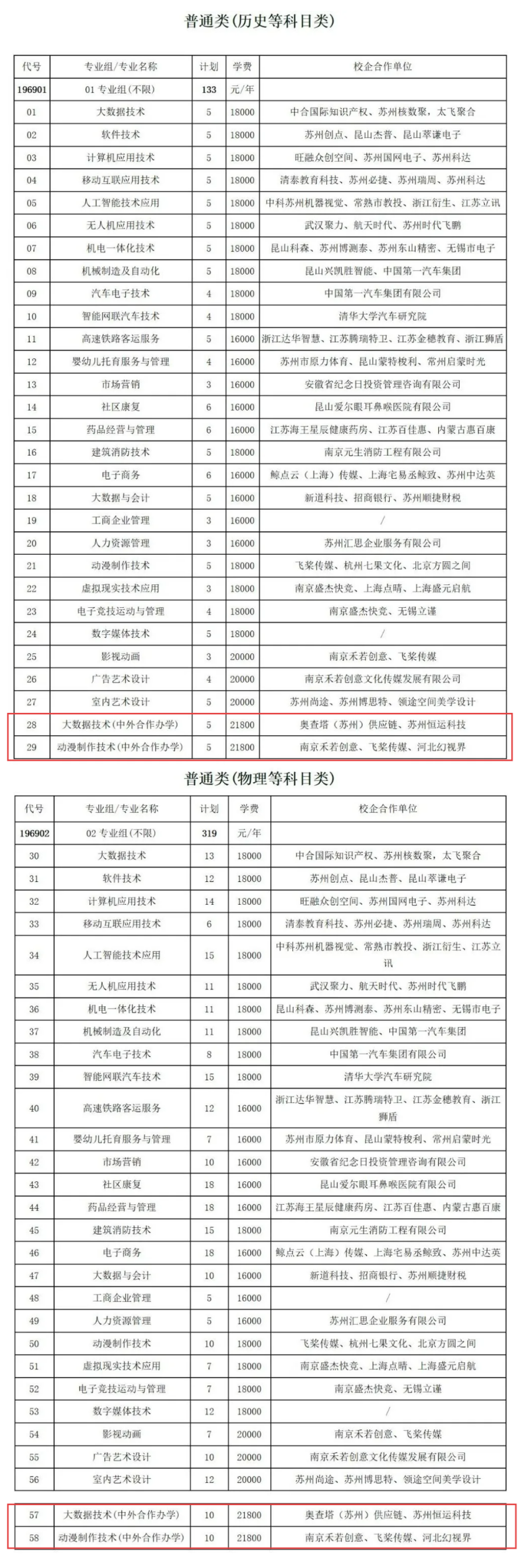 2025苏州托普信息职业技术学院中外合作办学招生计划-各专业招生人数是多少
