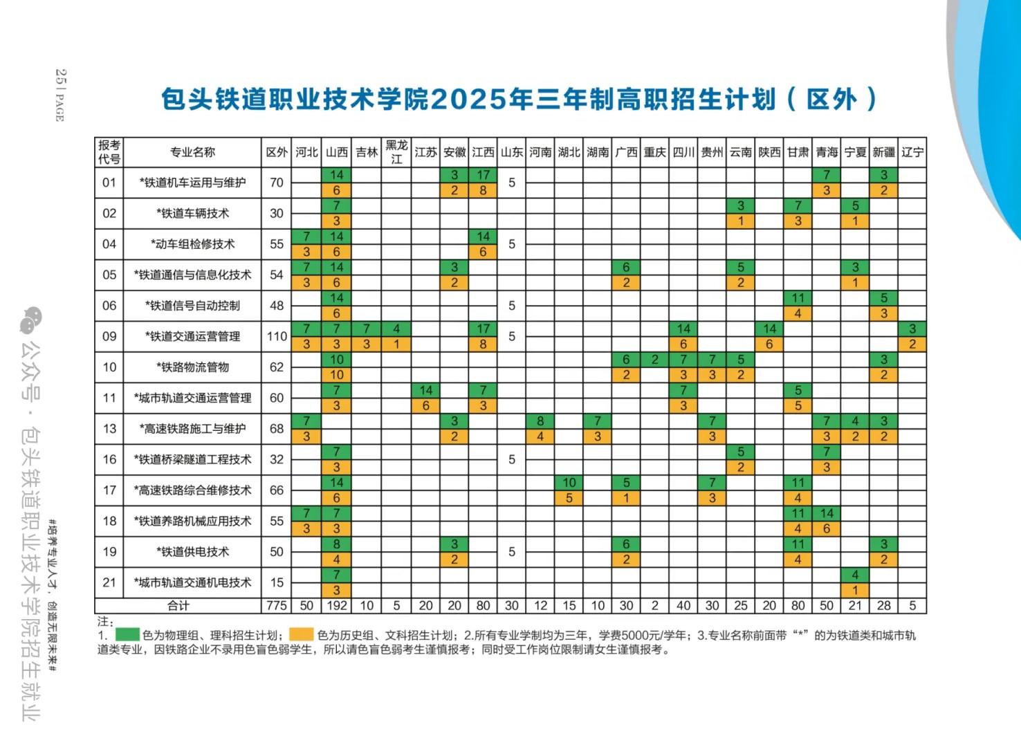 2025包头铁道职业技术学院招生计划-各专业招生人数是多少