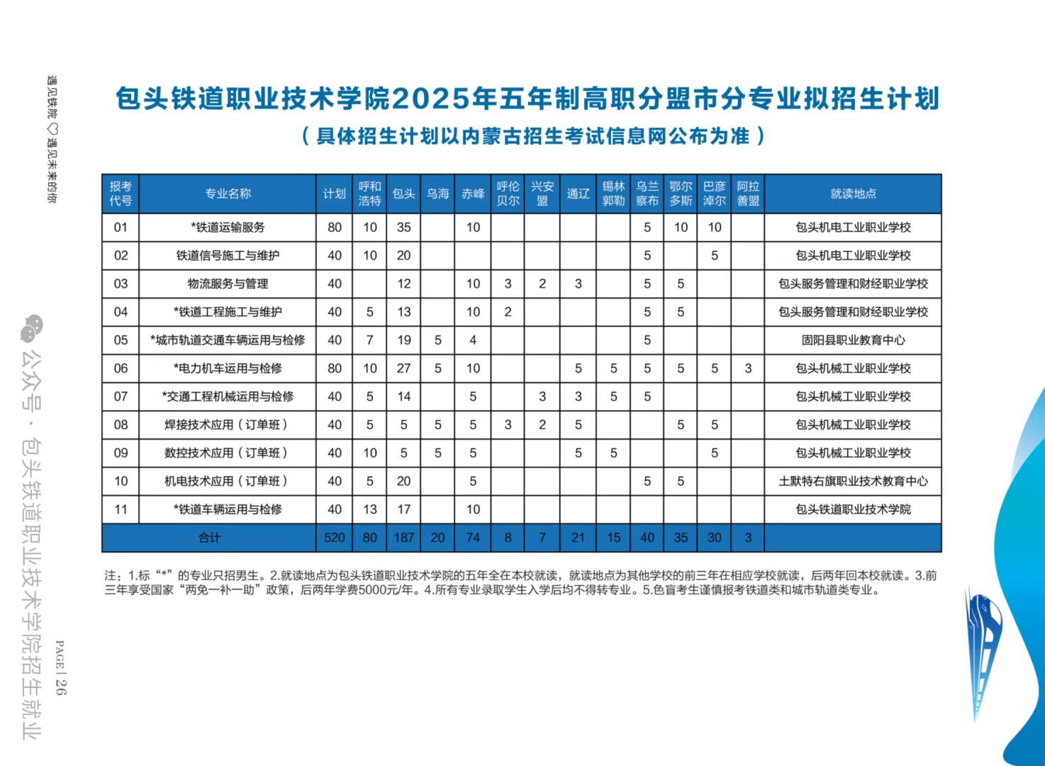 2025包头铁道职业技术学院招生计划-各专业招生人数是多少
