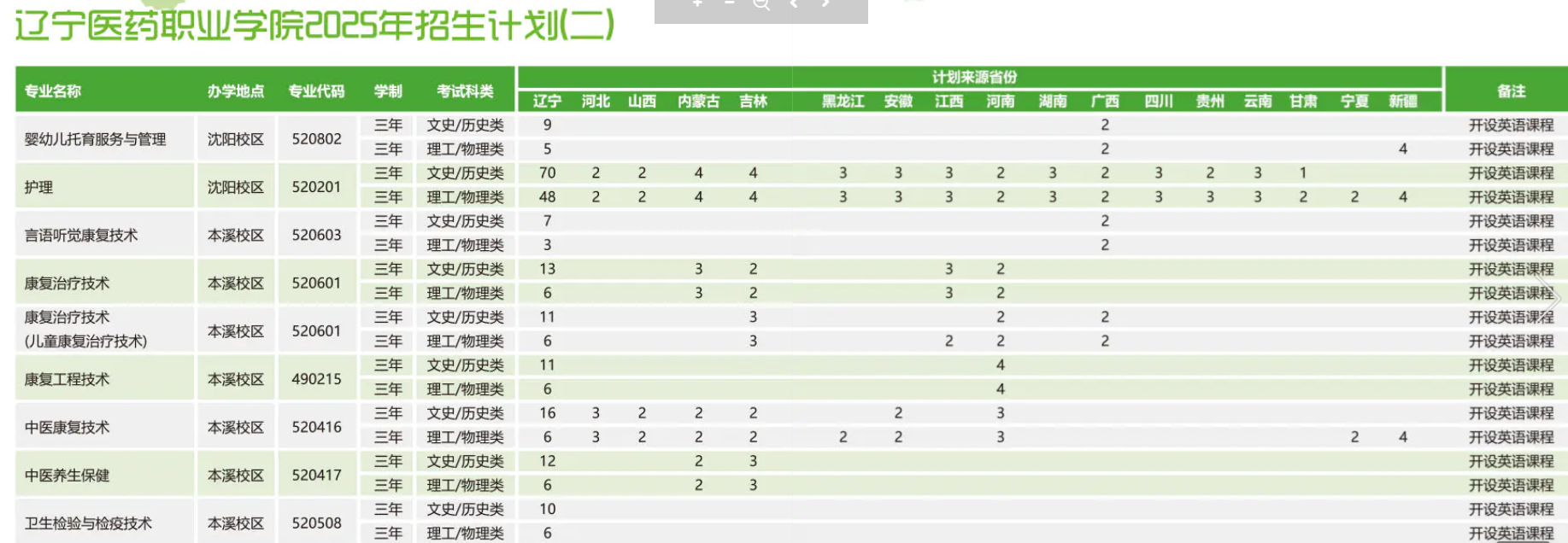 2025辽宁医药职业学院招生计划-各专业招生人数是多少