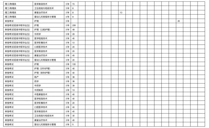 2025铁岭卫生职业学院招生计划-各专业招生人数是多少