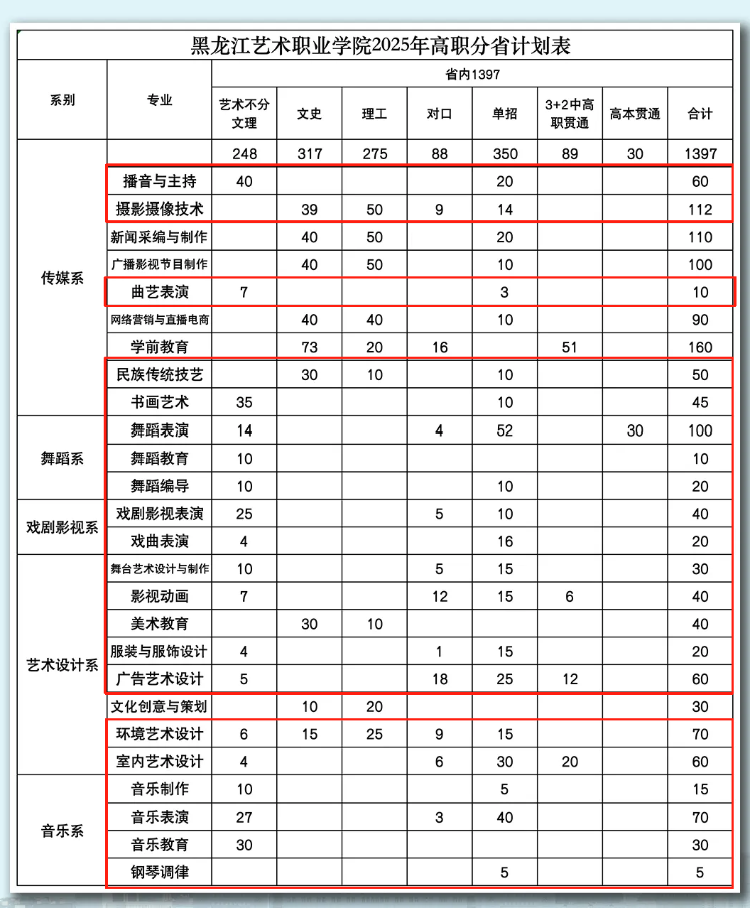 2025黑龙江艺术职业学院艺术类招生计划-各专业招生人数是多少