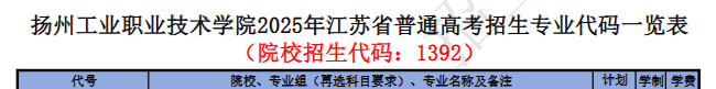2025扬州工业职业技术学院艺术类招生计划-各专业招生人数是多少