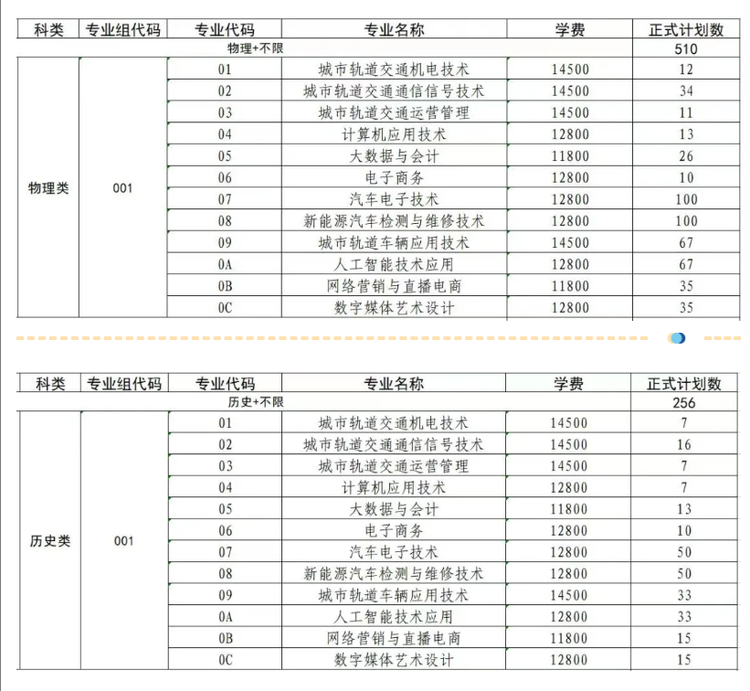 2025蚌埠城市轨道交通职业学院招生计划-各专业招生人数是多少