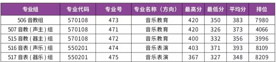 2024汕尾职业技术学院录取分数线（含2022-2023历年）