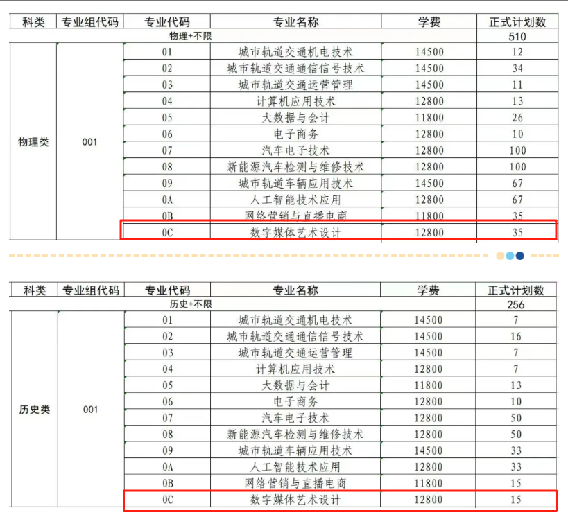 2025蚌埠城市轨道交通职业学院艺术类招生计划-各专业招生人数是多少