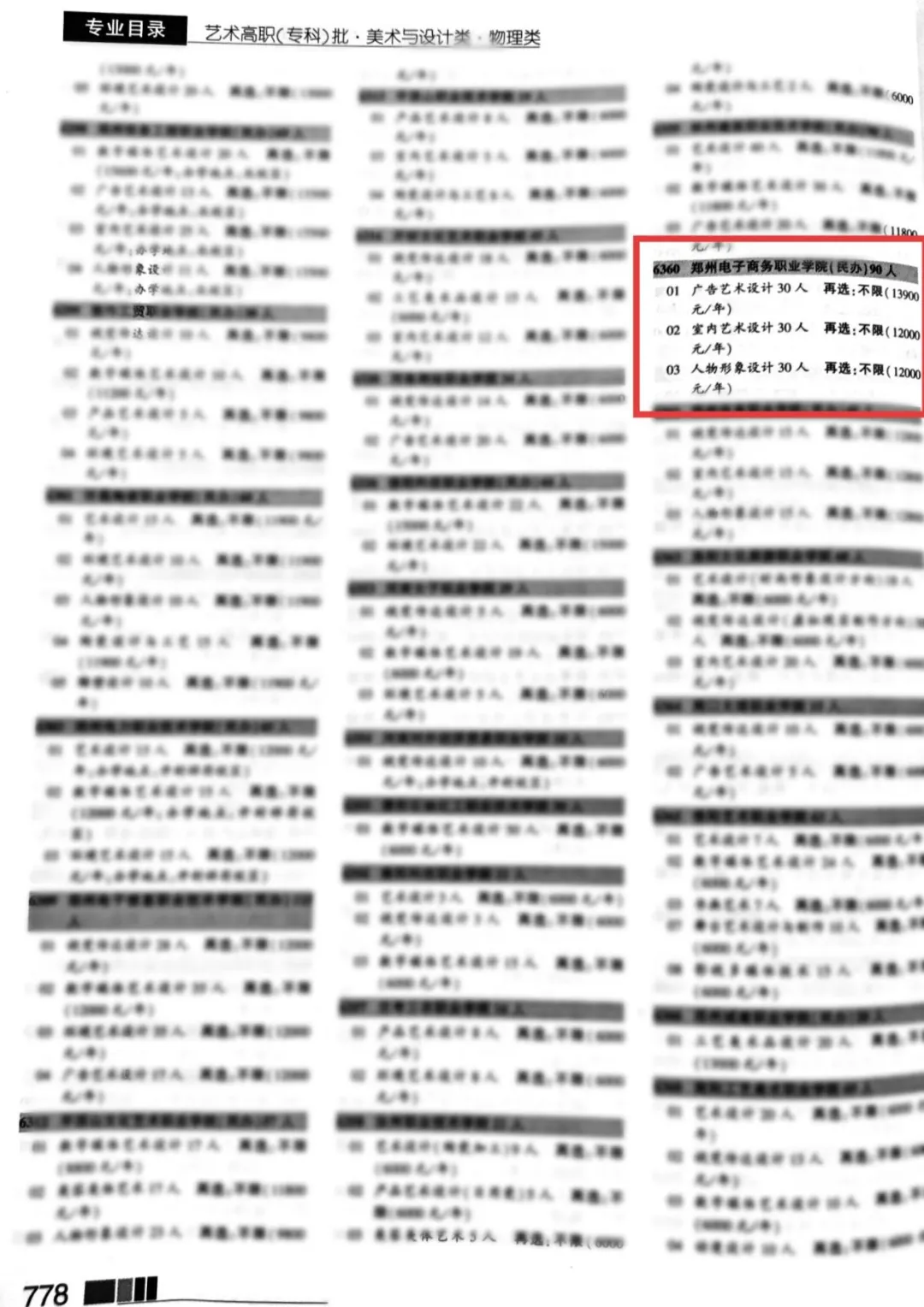 2025郑州电子商务职业学院艺术类招生计划-各专业招生人数是多少