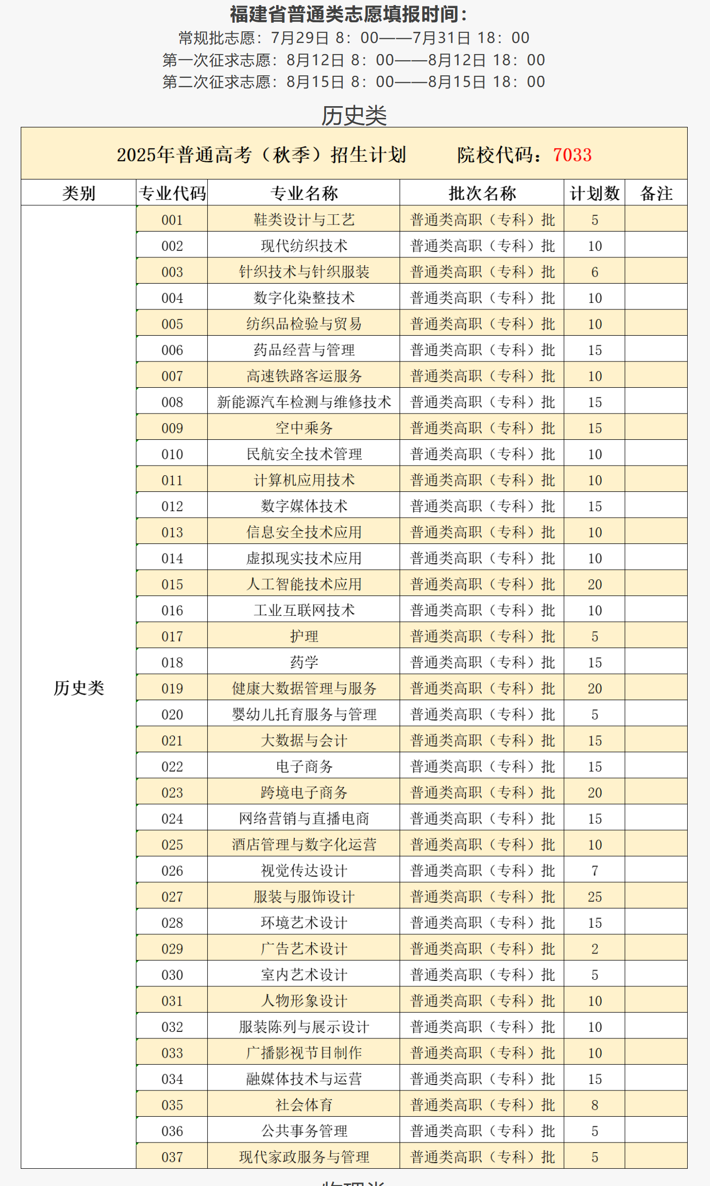 2025泉州纺织服装职业学院招生计划-各专业招生人数是多少