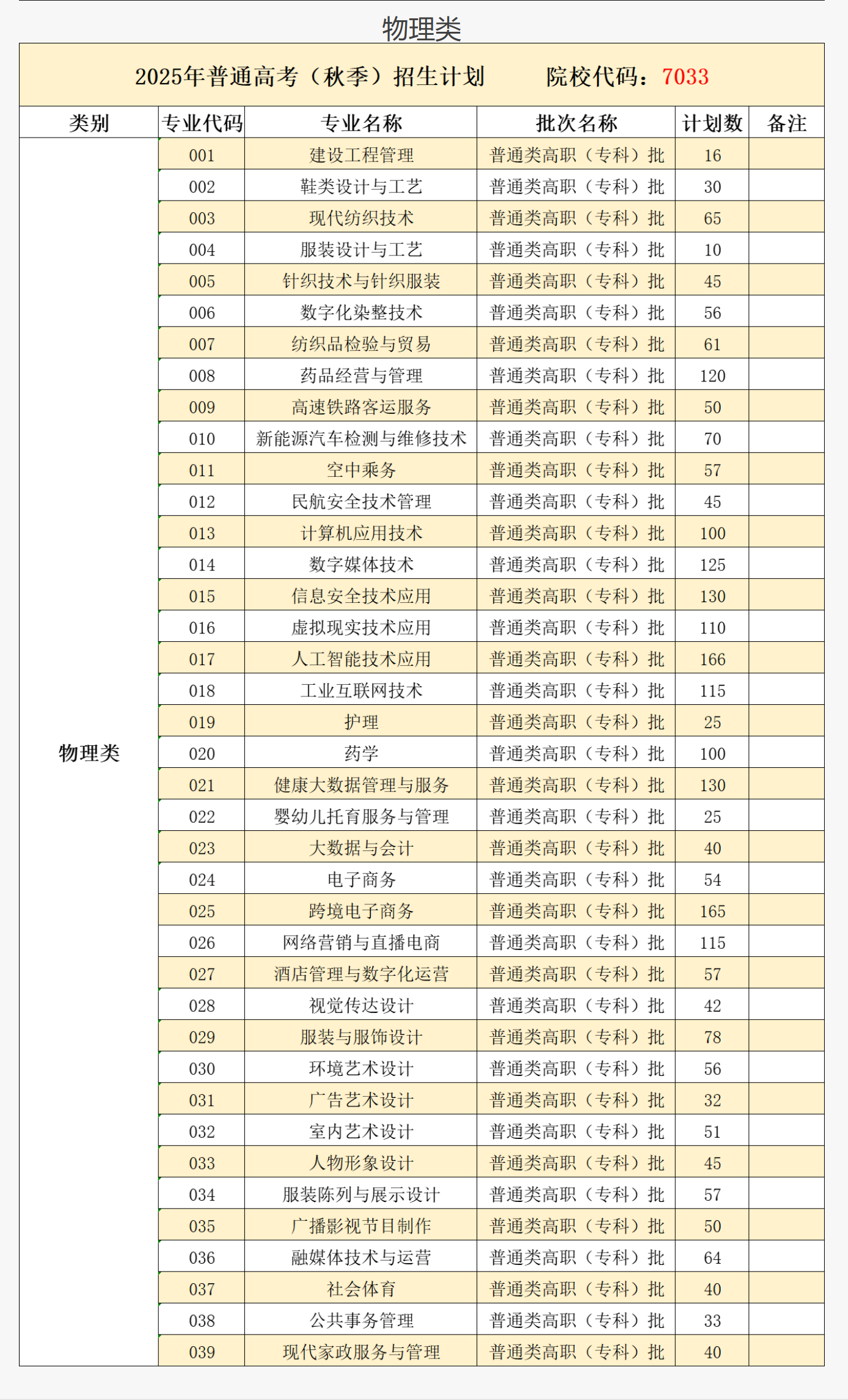 2025泉州纺织服装职业学院招生计划-各专业招生人数是多少
