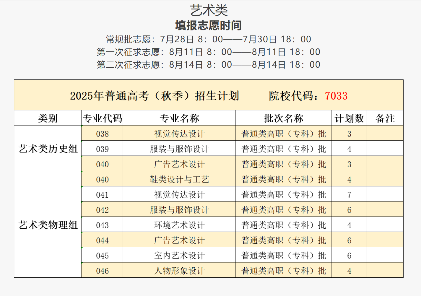 2025泉州纺织服装职业学院招生计划-各专业招生人数是多少