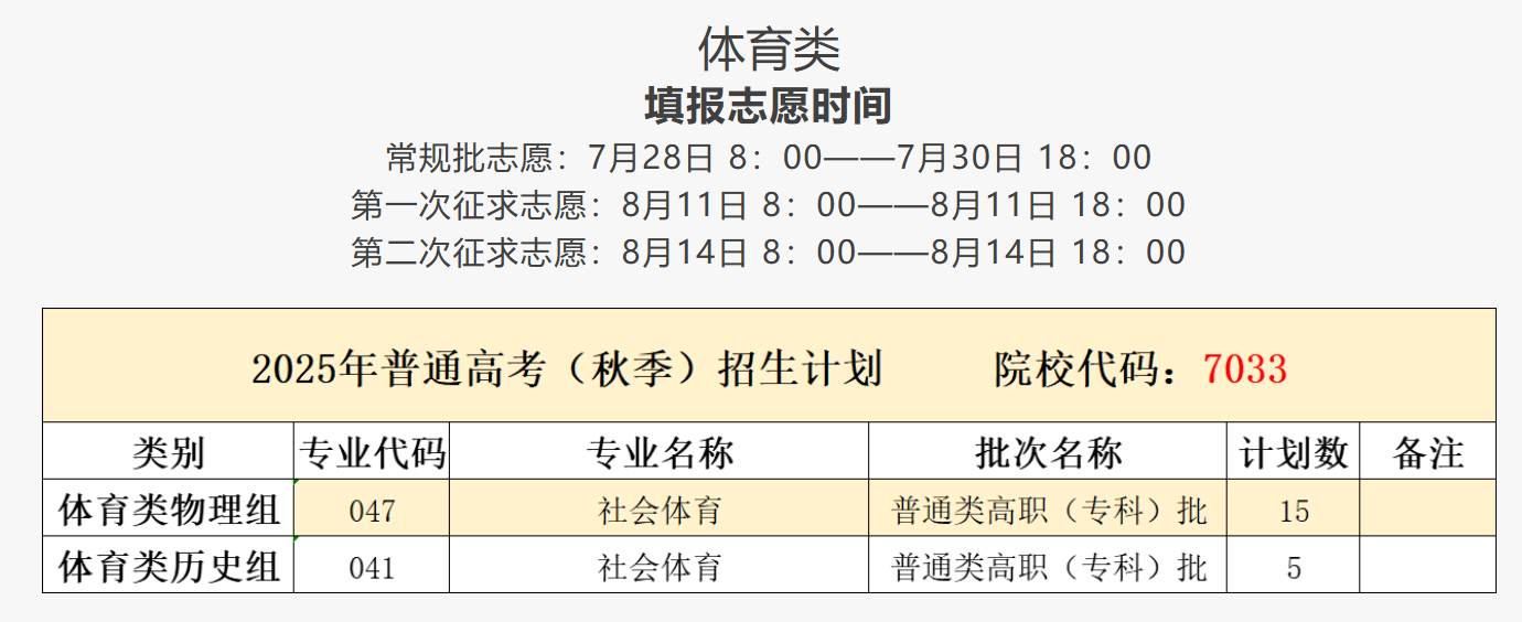 2025泉州纺织服装职业学院招生计划-各专业招生人数是多少