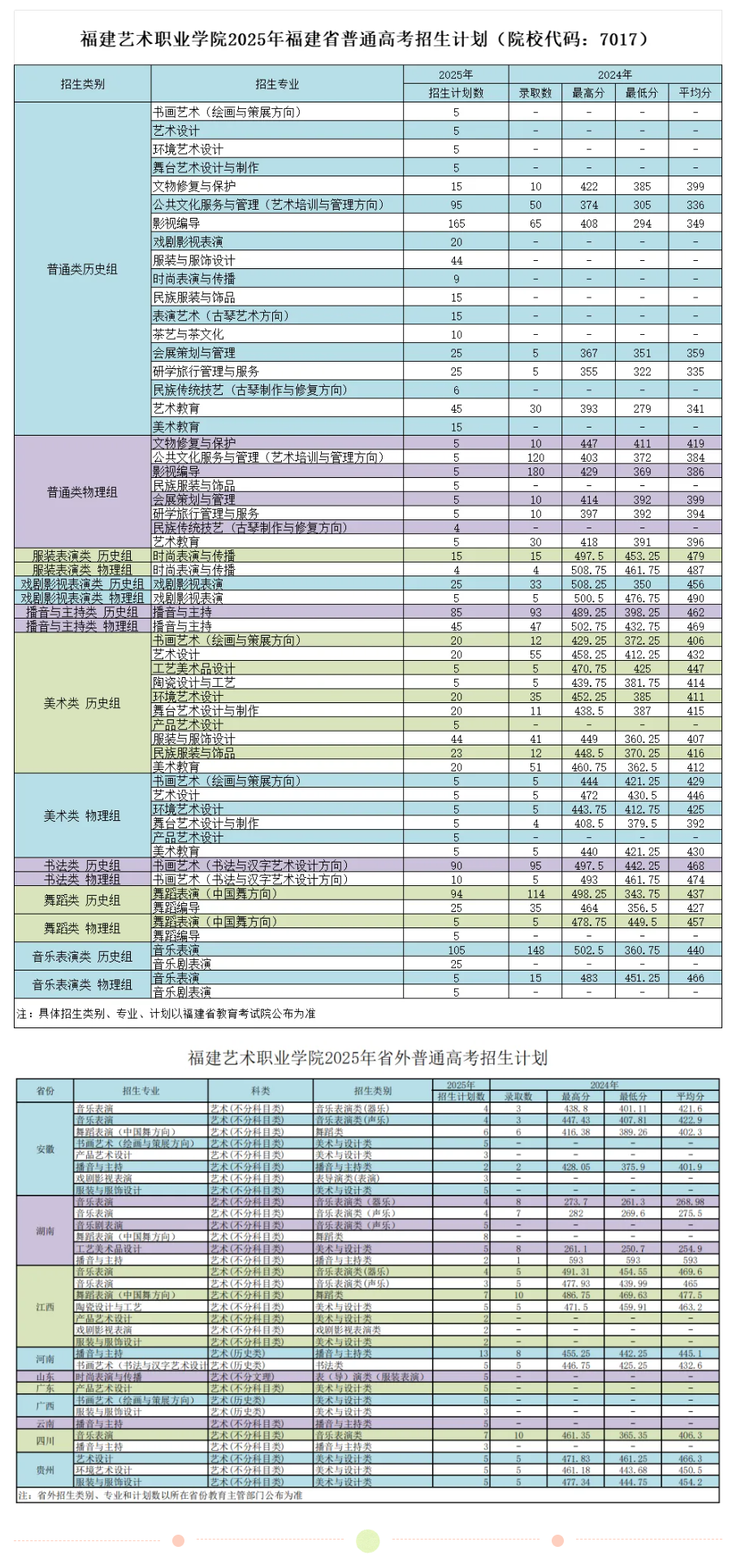 2025福建藝術職業學院招生計劃-各專業招生人數是多少