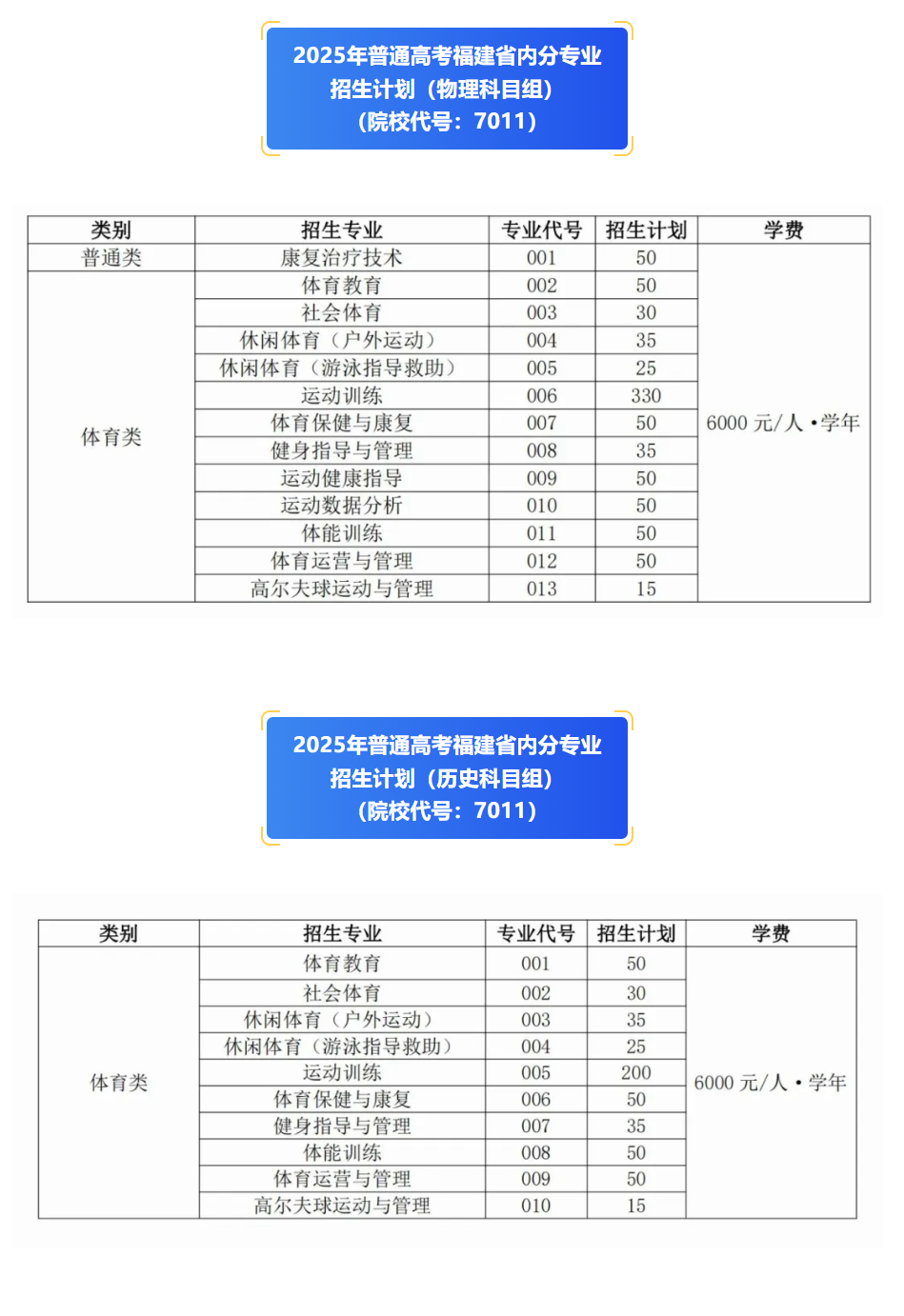 2025福建体育职业技术学院招生计划-各专业招生人数是多少