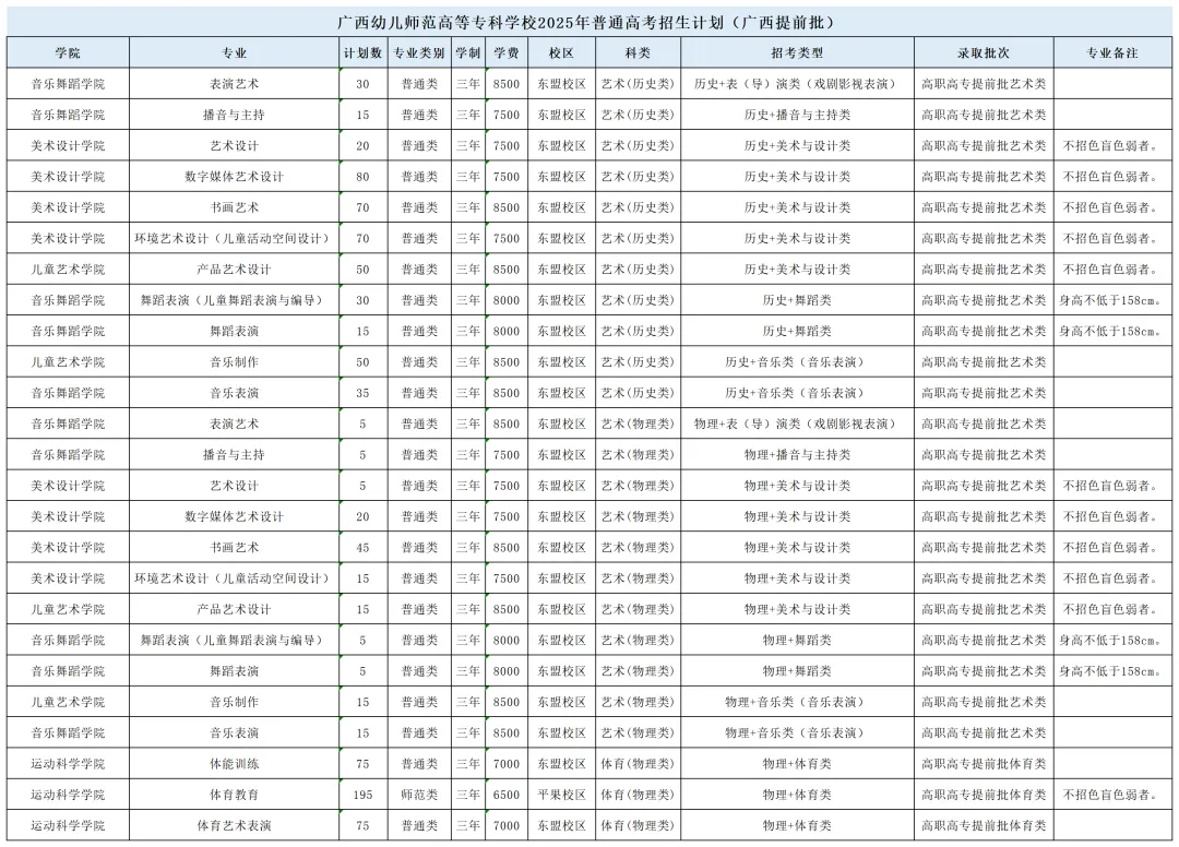 2025广西幼儿师范高等专科学校招生计划-各专业招生人数是多少