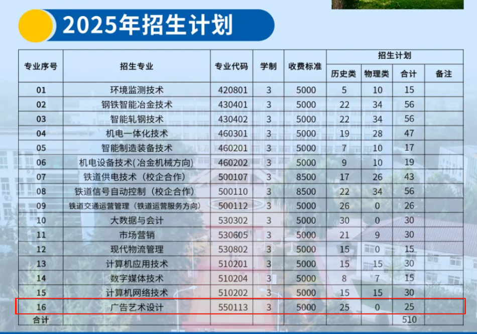 2025唐山科技职业技术学院艺术类招生计划-各专业招生人数是多少