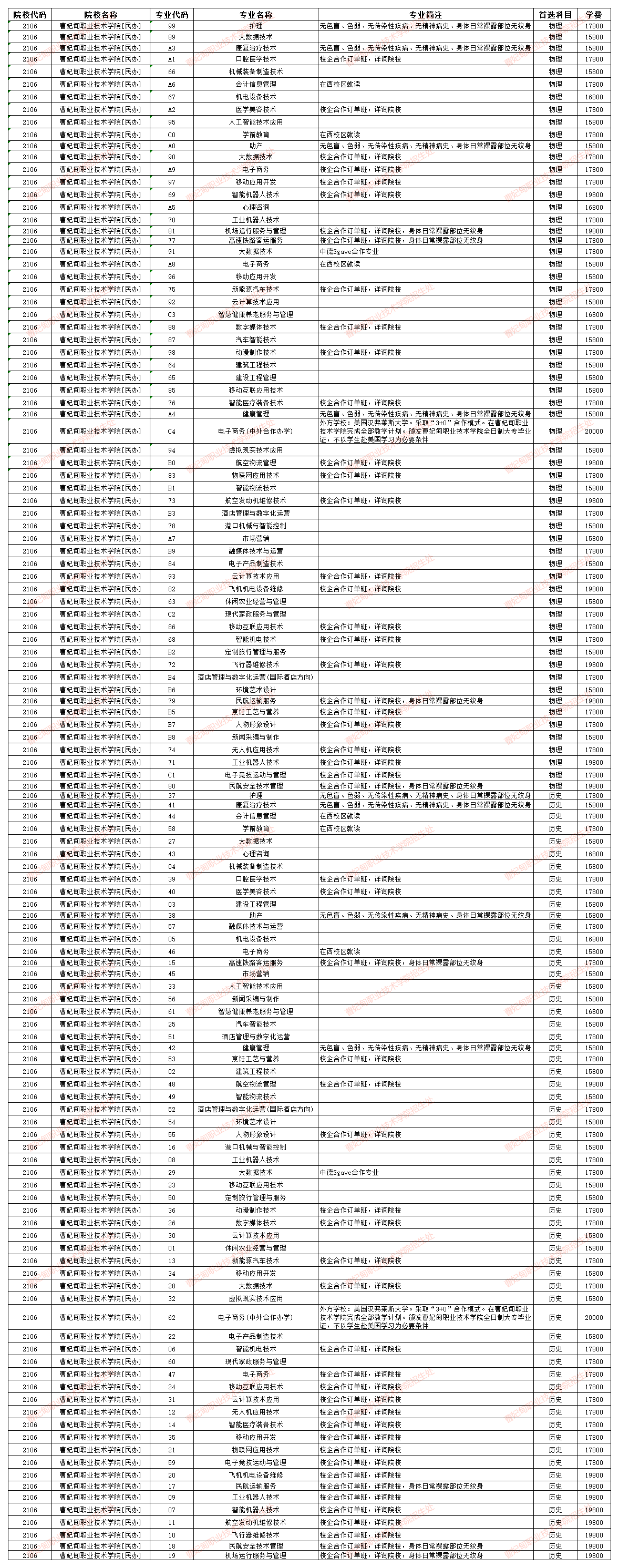 2025曹妃甸职业技术学院学费多少钱一年-各专业收费标准