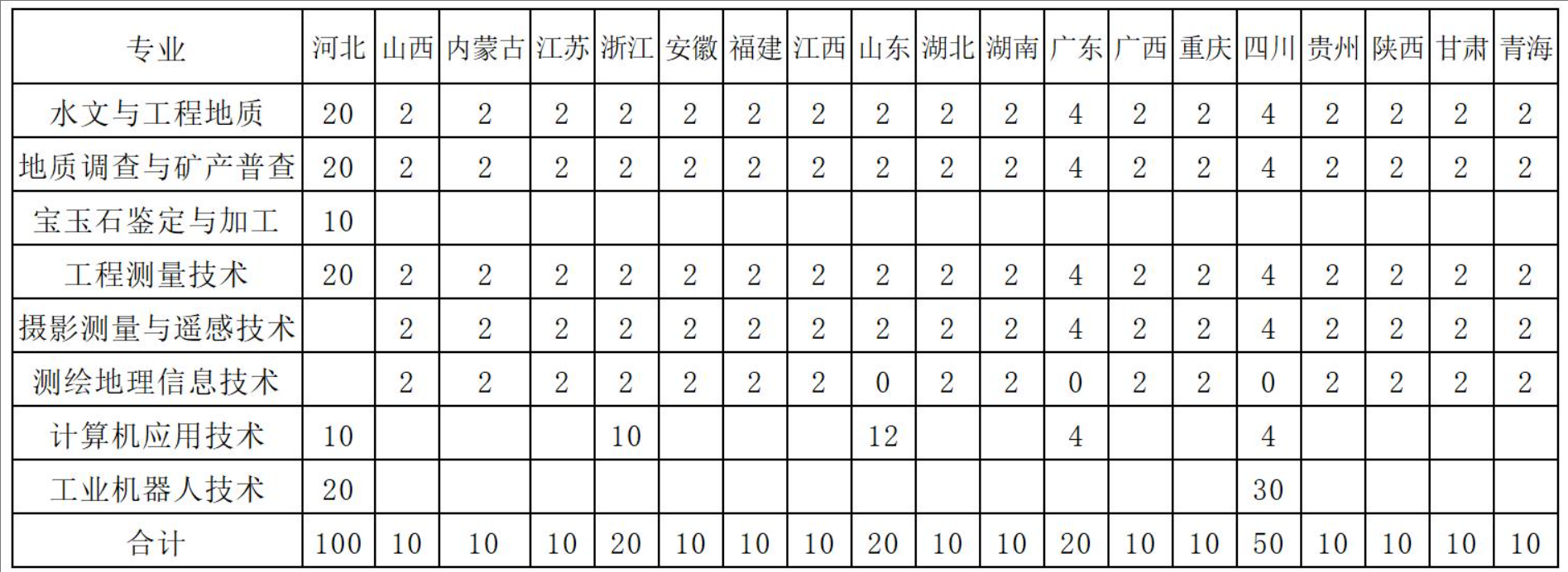 2025河南地礦職業(yè)學(xué)院招生計(jì)劃-各專(zhuān)業(yè)招生人數(shù)是多少