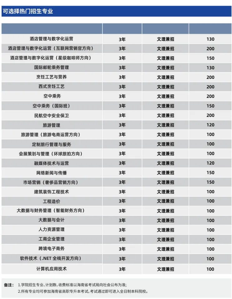 2025三亚中瑞酒店管理职业学院招生计划-各专业招生人数是多少