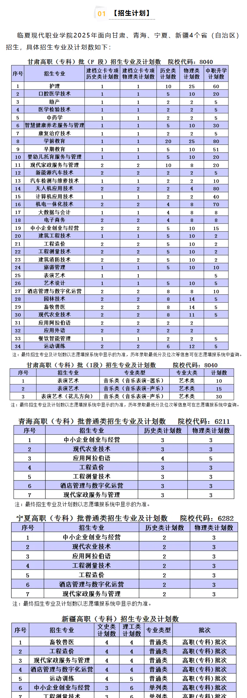 2025临夏现代职业学院招生计划-各专业招生人数是多少