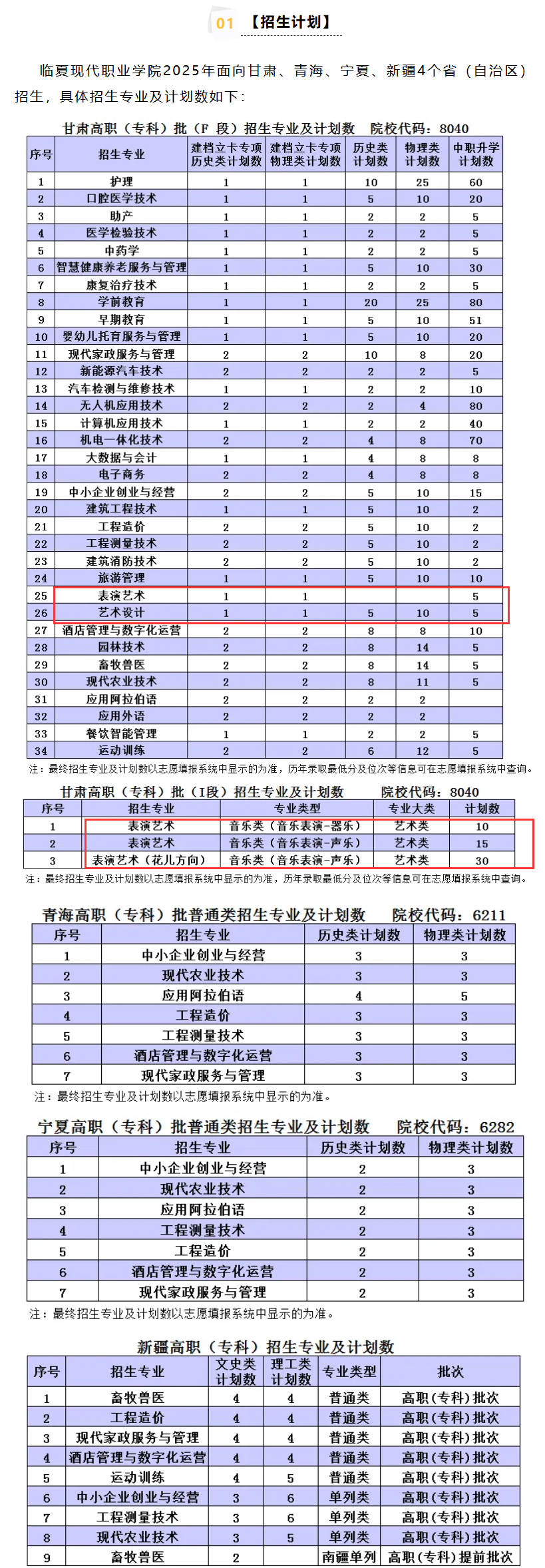 2025临夏现代职业学院艺术类招生计划-各专业招生人数是多少