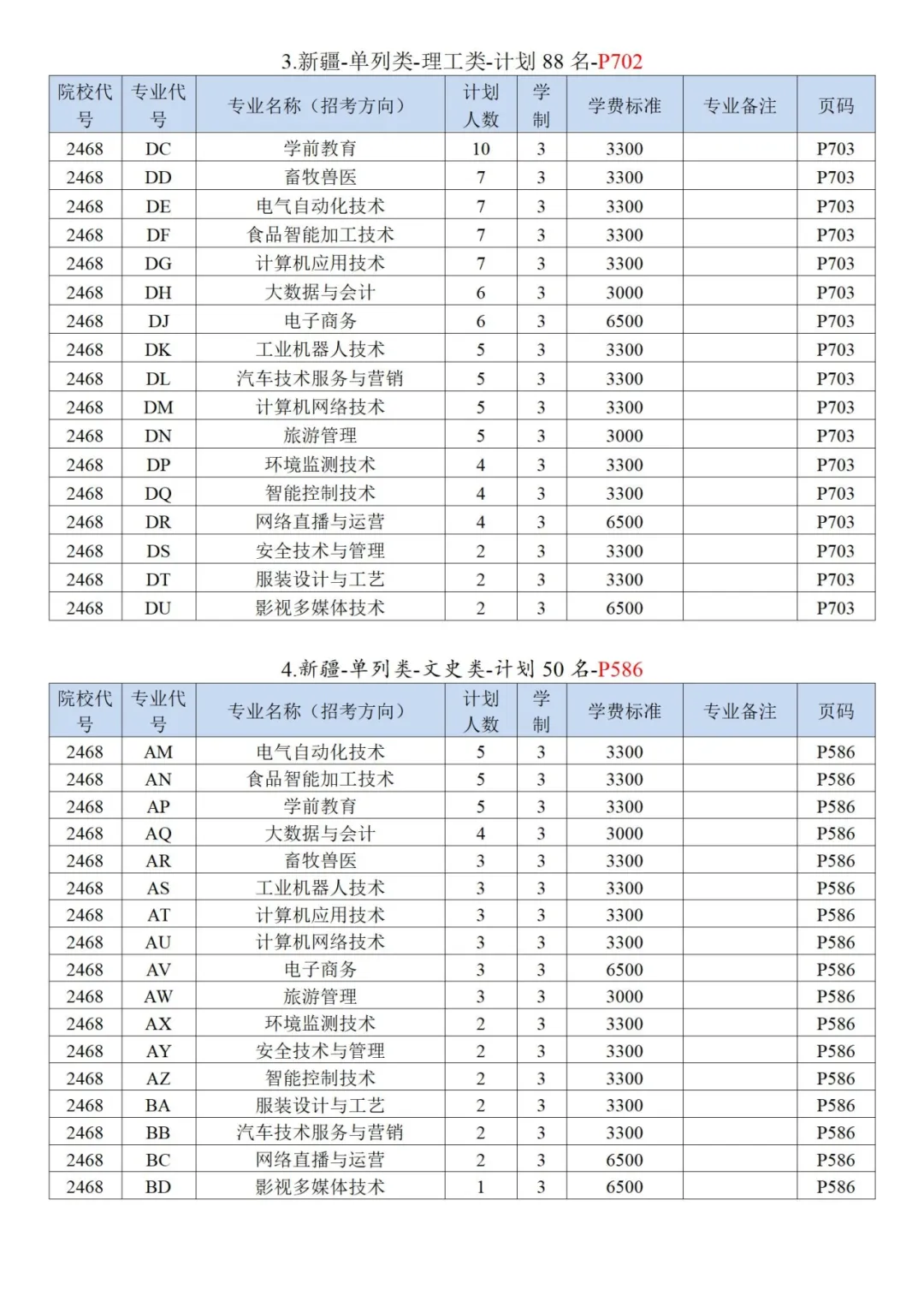 2025巴音郭楞职业技术学院招生计划-各专业招生人数是多少