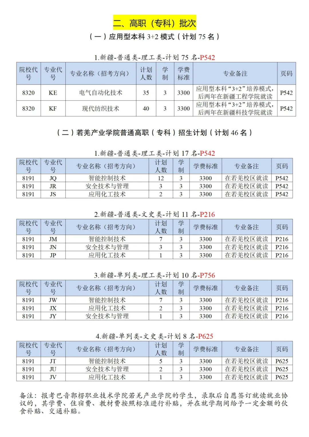 2025巴音郭楞职业技术学院招生计划-各专业招生人数是多少