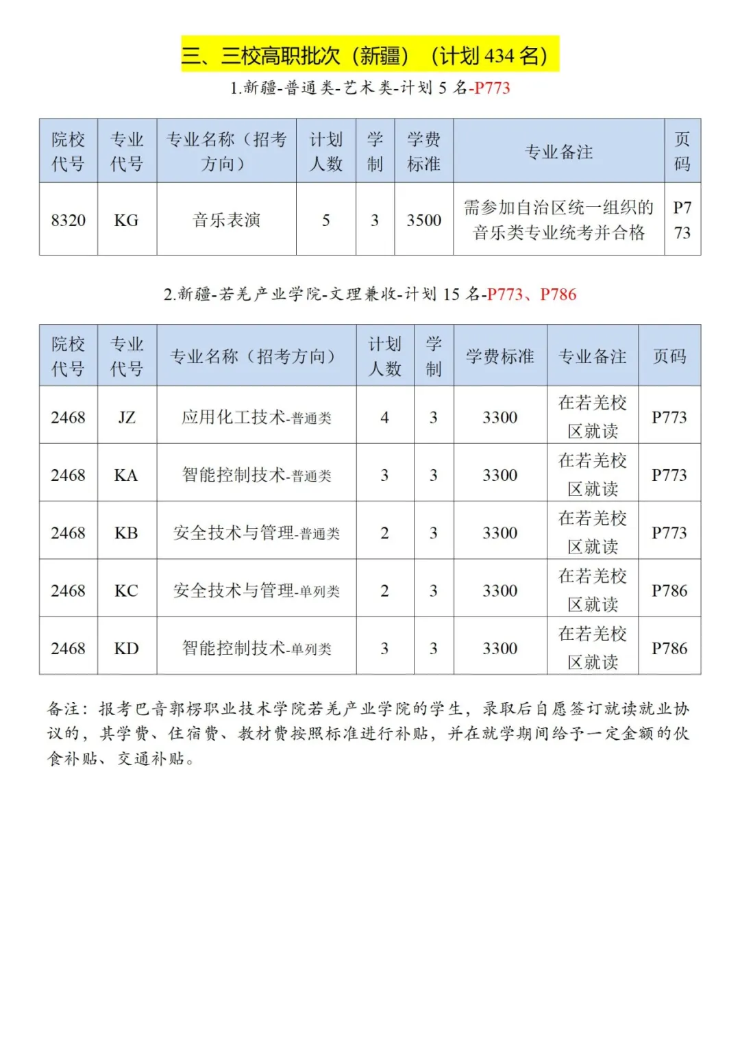2025巴音郭楞职业技术学院招生计划-各专业招生人数是多少