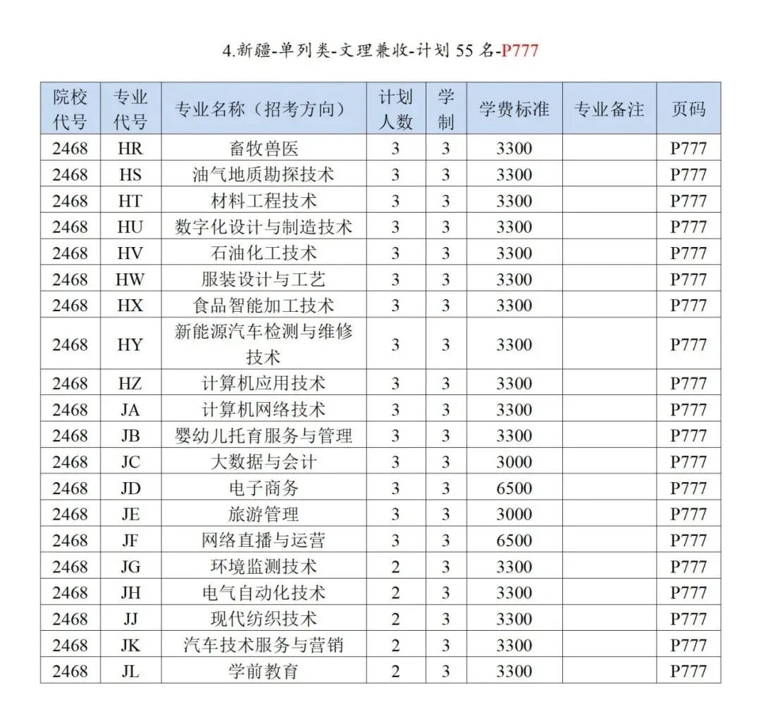 2025巴音郭楞职业技术学院招生计划-各专业招生人数是多少
