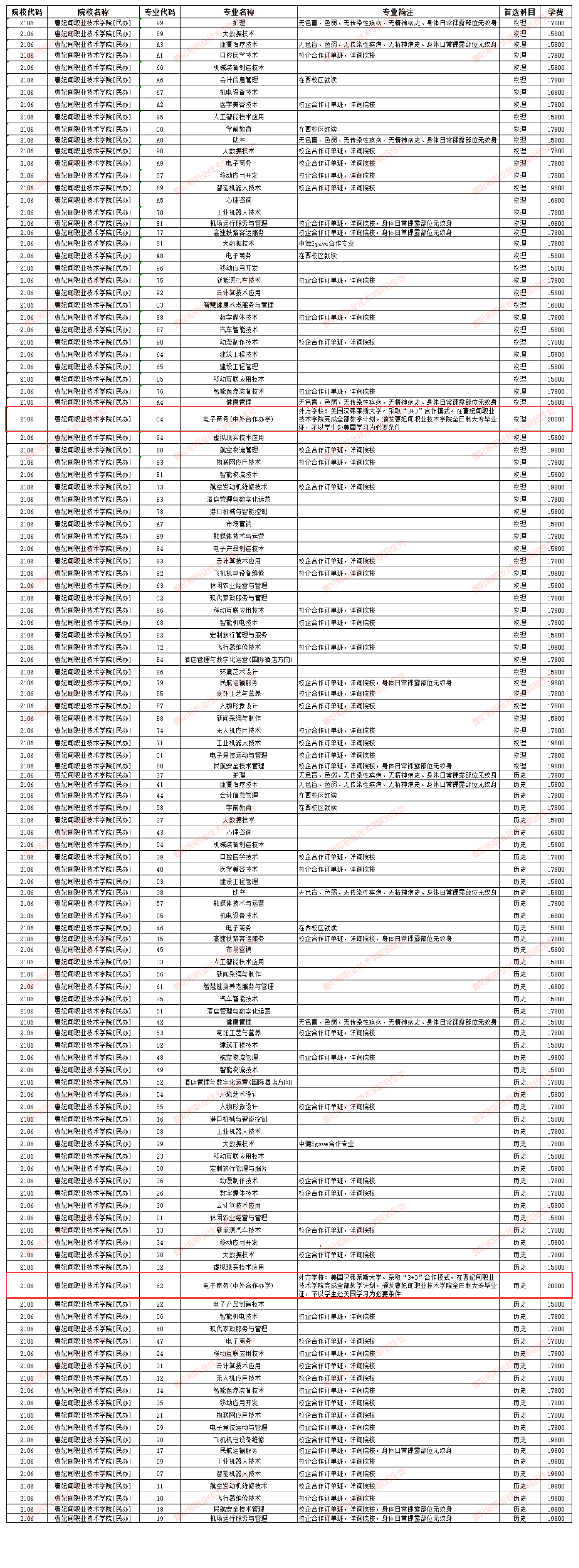 2025曹妃甸职业技术学院中外合作办学学费多少钱一年-各专业收费标准